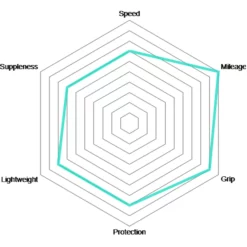 Vittoria Rubino Pro IV 25-622 G2.0 Set De 2 Pneus + Competition Latex 25/28 5 Vittoria Rubino Pro IV 25-622 G2.0 Set De 2 Pneus + Competition Latex 25/28 -Vision Soldes Vittoria Rubino Pro IV Graphene 2 0 Faltreifen 11A00134 b